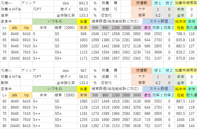 アリシア(変身中・後衛).png