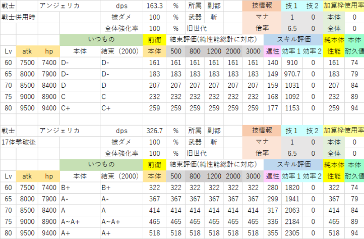 アンジェリカ(初動~キルアップ).png