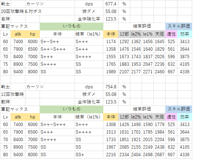 カーリン(20回攻撃&対ボス).png