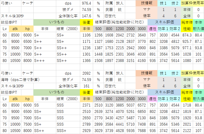 ケーテ(スキル後30秒).png