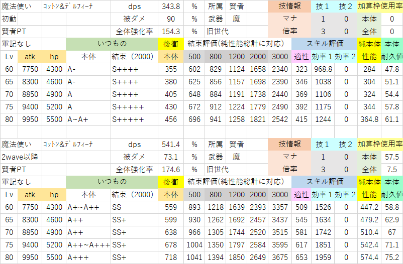 コットン&デルフィーナ(軍記なし).png