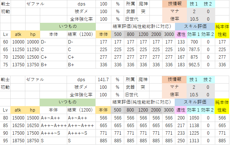 ゼファル(60~95).png
