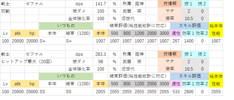 ゼファル(100).png