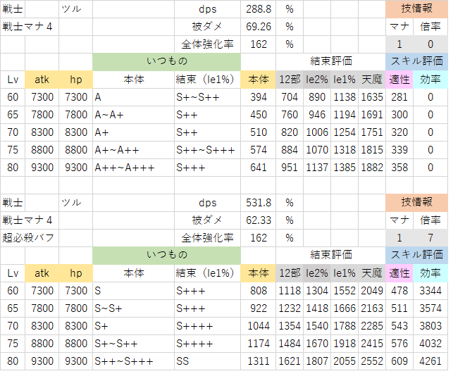 ツル(バフ未換算).png
