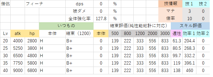フィーナ(サブバフのみの評価).png
