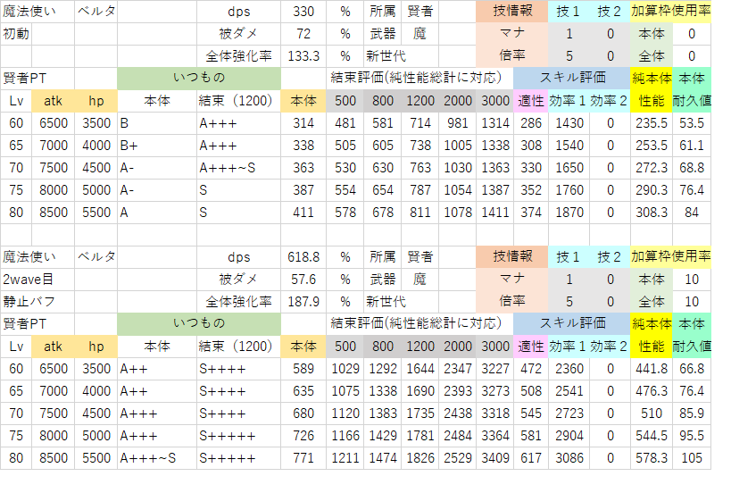 ベルタ(初動~2wave).png