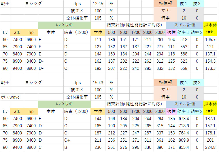 ヨシツグv1(現在・HP20%以上).png