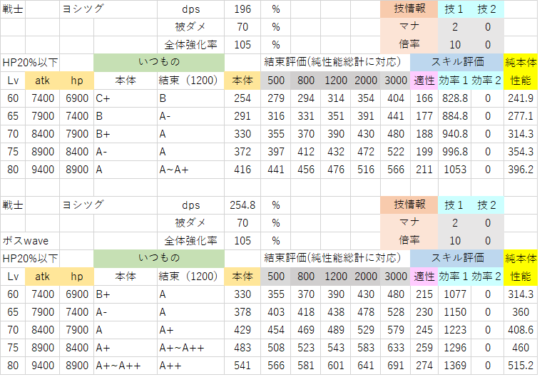 ヨシツグv1(現在・HP20%以下).png