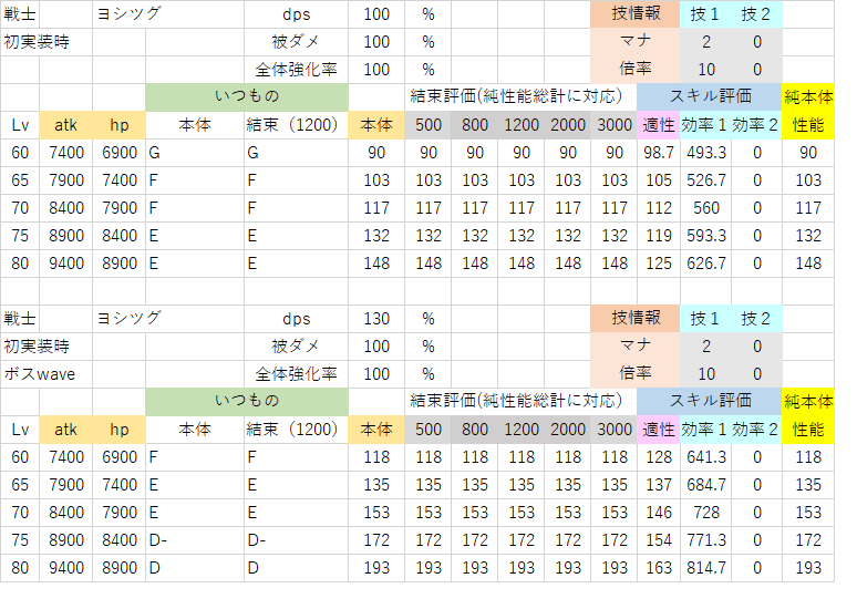 ヨシツグv1(HP20%以上).png