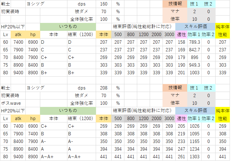 ヨシツグv1(HP20%以下).png