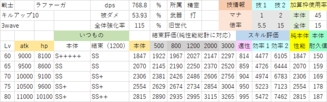 ヴェルナーとラファーガは引くべき ヴェルナー ラファーガの評価 チェンクロを計算してみる ２