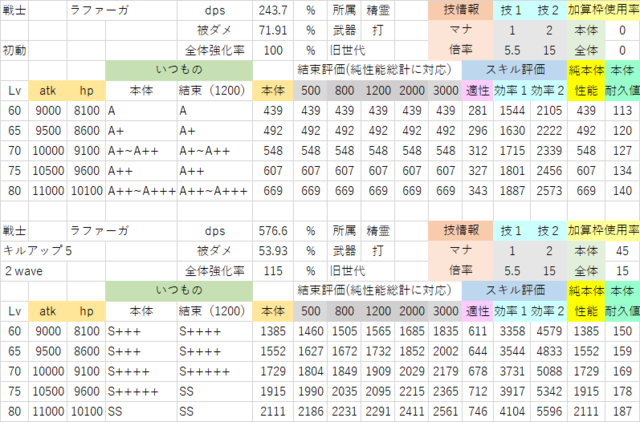 ヴェルナーとラファーガは引くべき ヴェルナー ラファーガの評価 チェンクロを計算してみる ２