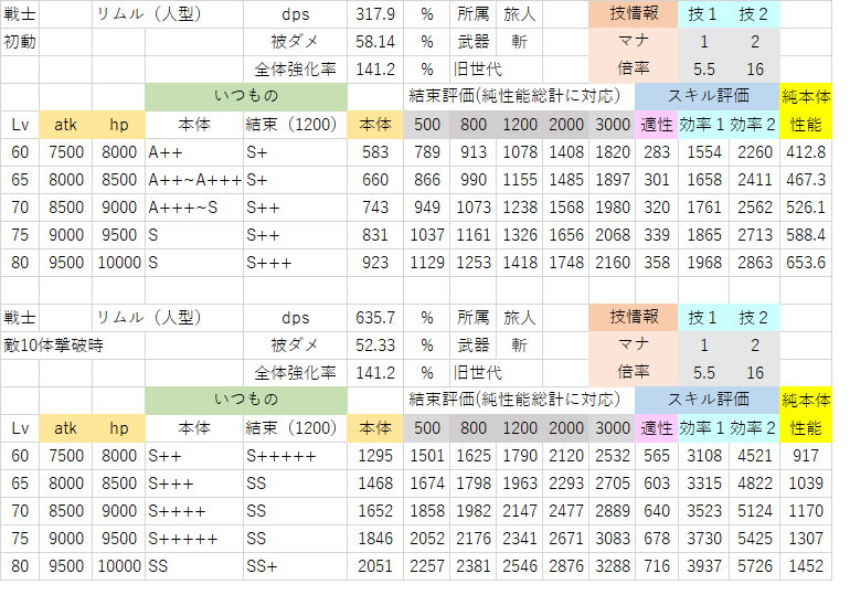 リムル(人型・回復換算)2.png