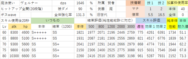 ヴェルナーとラファーガは引くべき ヴェルナー ラファーガの評価 チェンクロを計算してみる ２