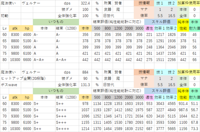 ヴェルナーとラファーガは引くべき ヴェルナー ラファーガの評価 チェンクロを計算してみる ２