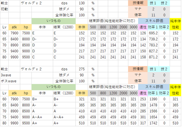 計算してみた ヴォルグv2 チェンクロを計算してみる ２