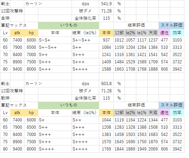 軍記カーリン(12回攻撃時).png