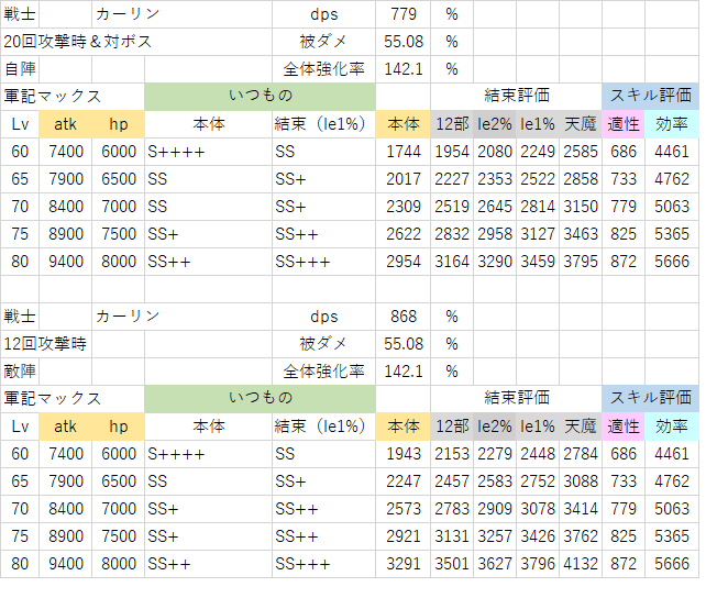 軍記カーリン(20回攻撃&対ボス).png