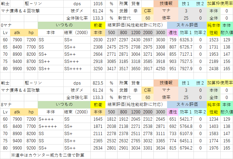 駆ーリン(マナ獲得&四回攻撃).png