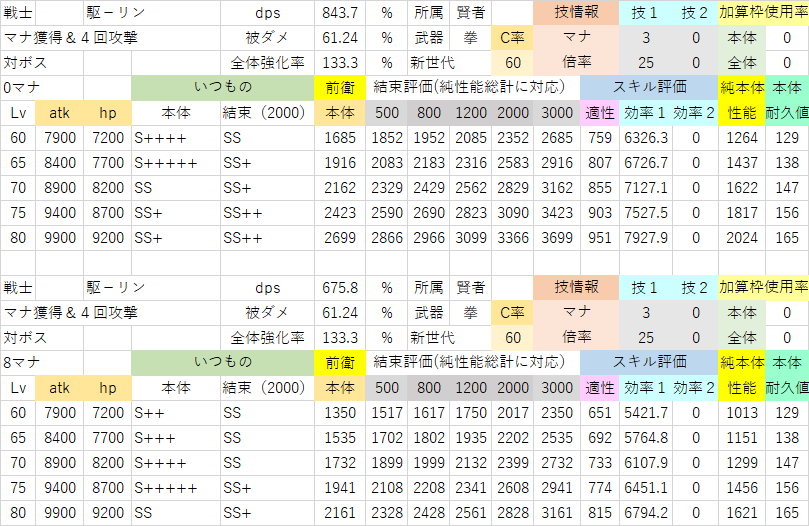 駆ーリン(マナ獲得&四回攻撃:対ボス).png