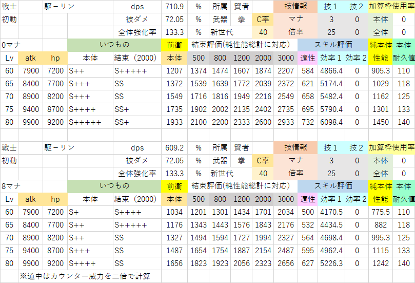 駆ーリン(初動).png