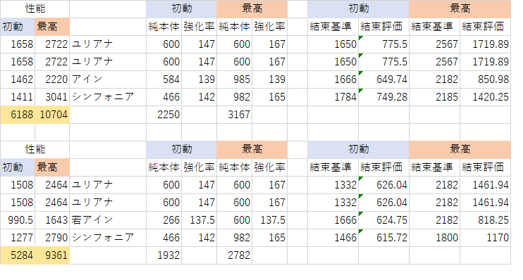 PT比較.png